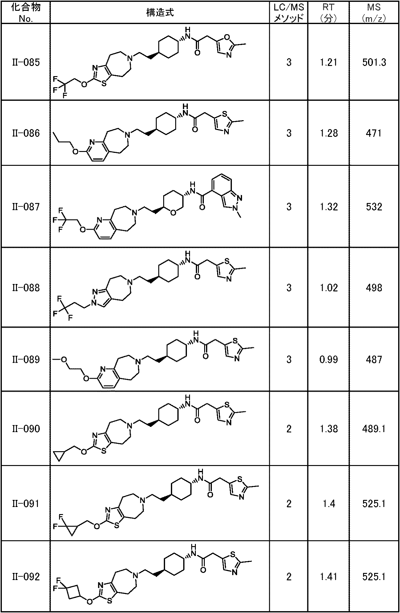 Figure JPOXMLDOC01-appb-T000214