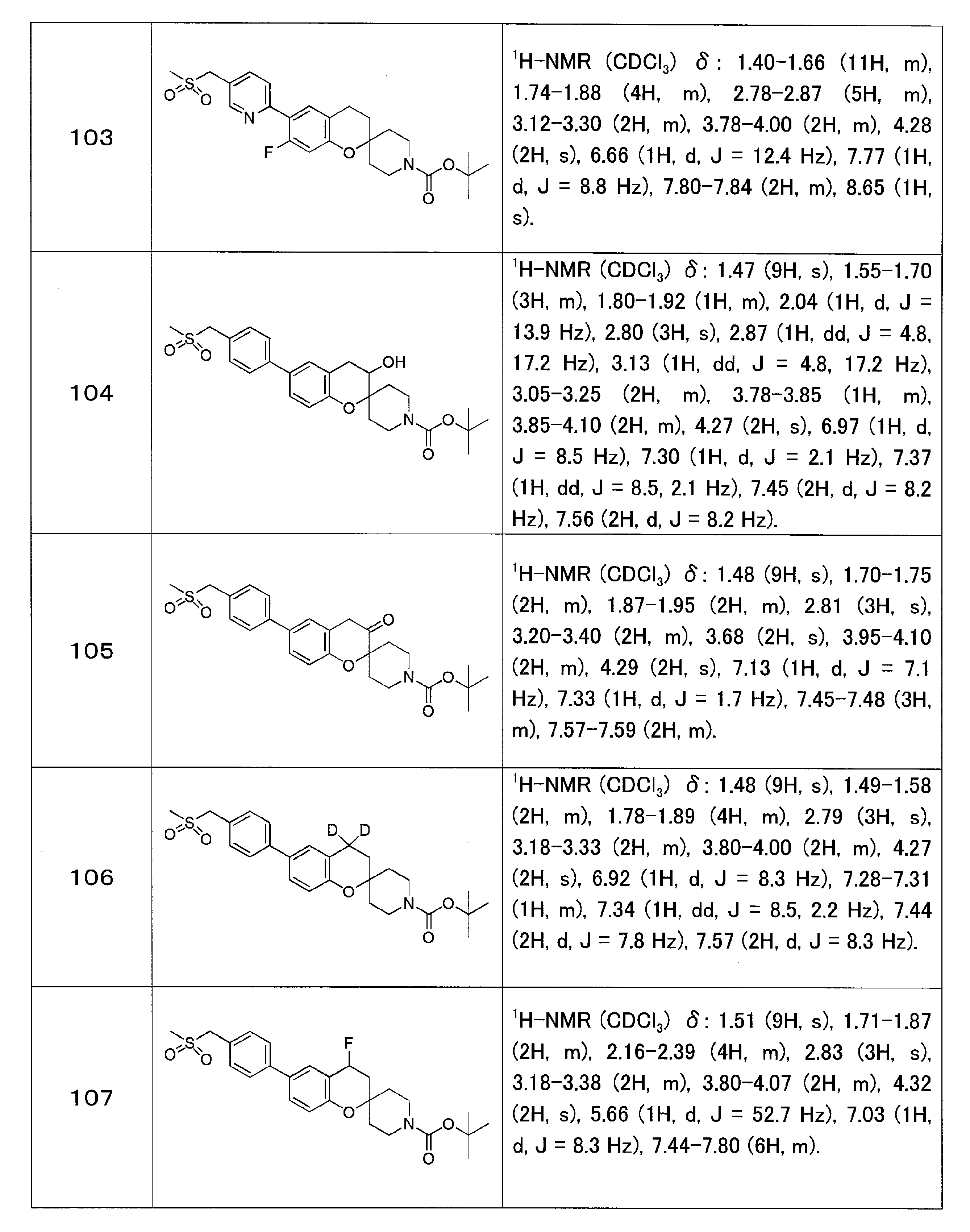 Figure JPOXMLDOC01-appb-T000033