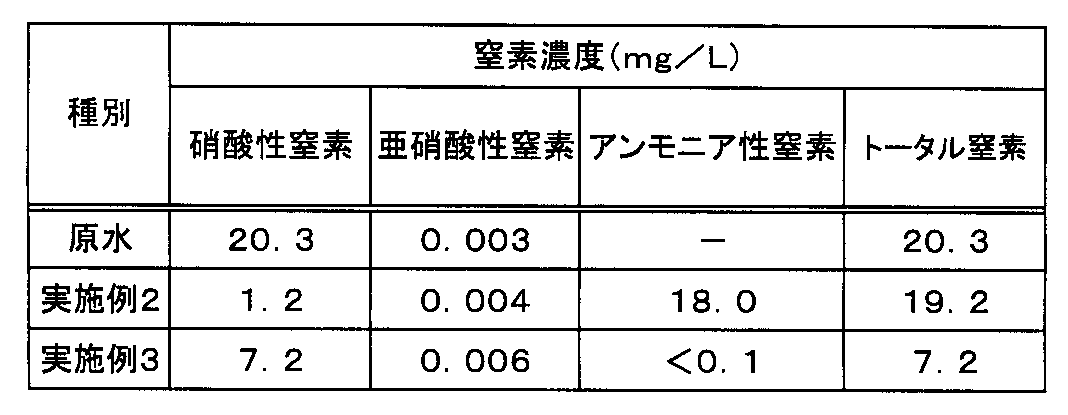 Figure JPOXMLDOC01-appb-T000002