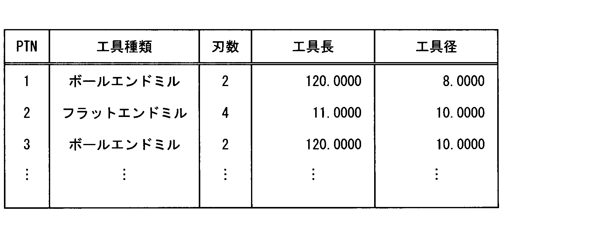 Figure JPOXMLDOC01-appb-T000001