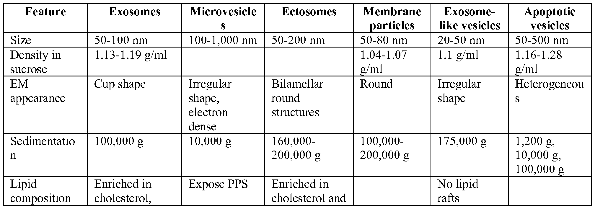 Figure imgf000029_0001