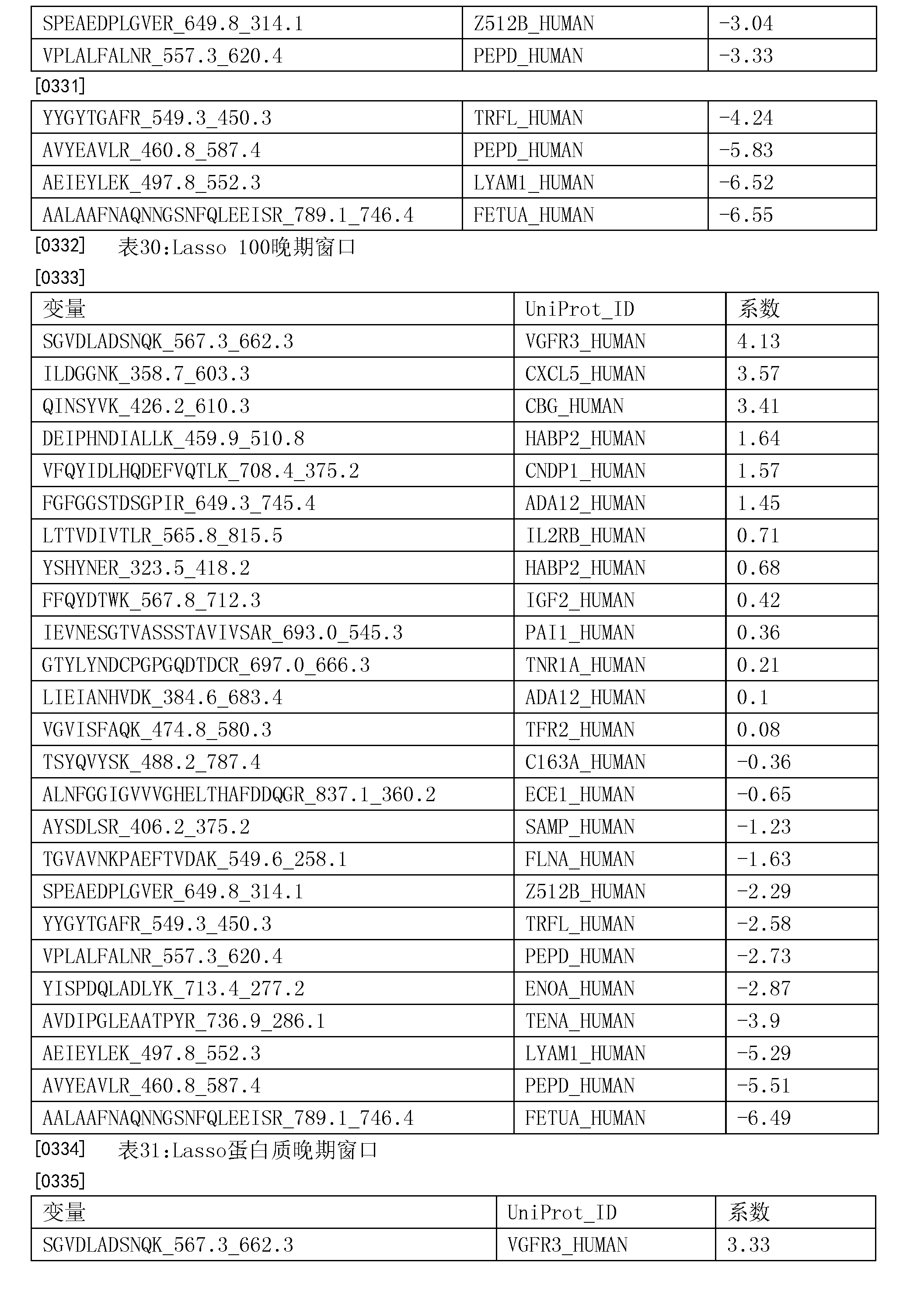 Cna 用于预测早产的生物标志物和方法 Google Patents