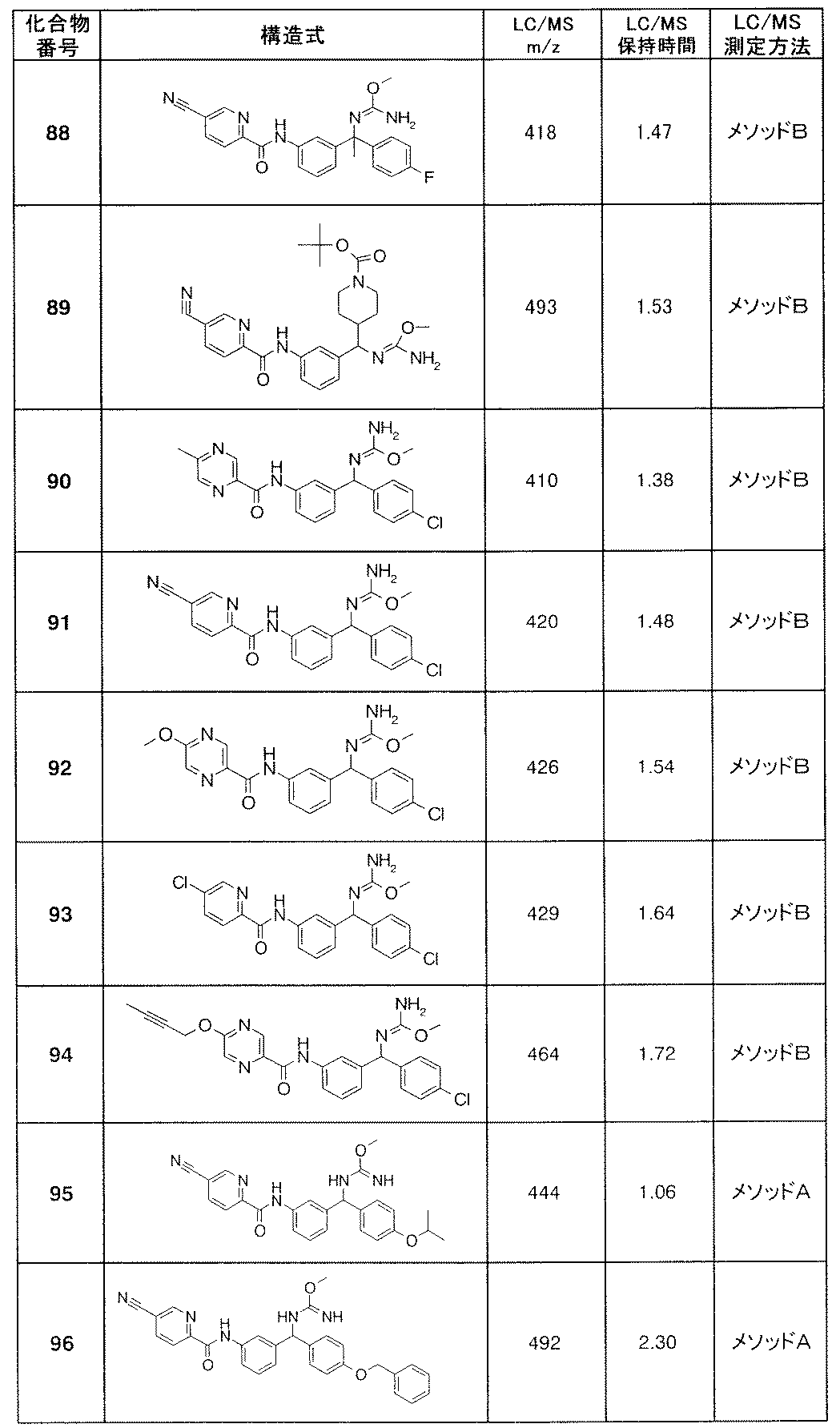 Figure JPOXMLDOC01-appb-T000045