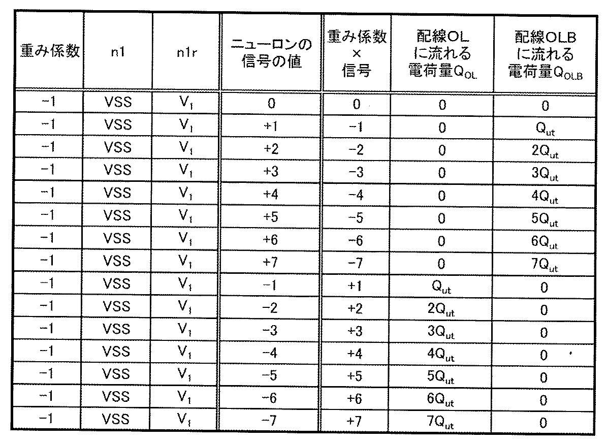 Figure JPOXMLDOC01-appb-T000015