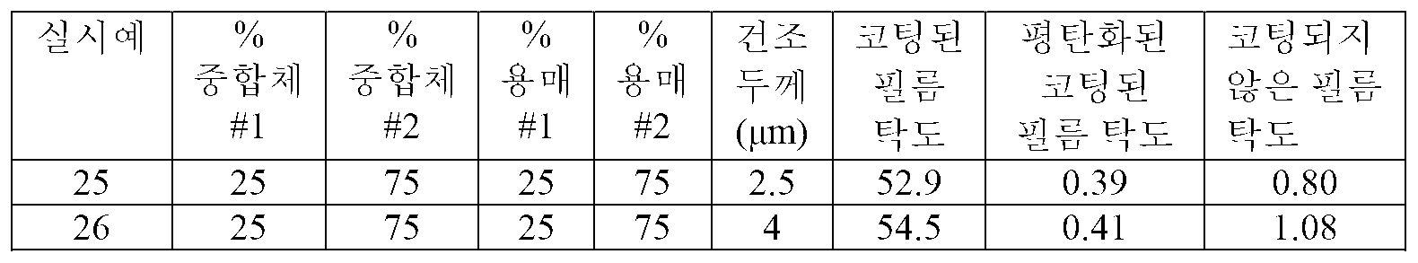 Figure pct00011