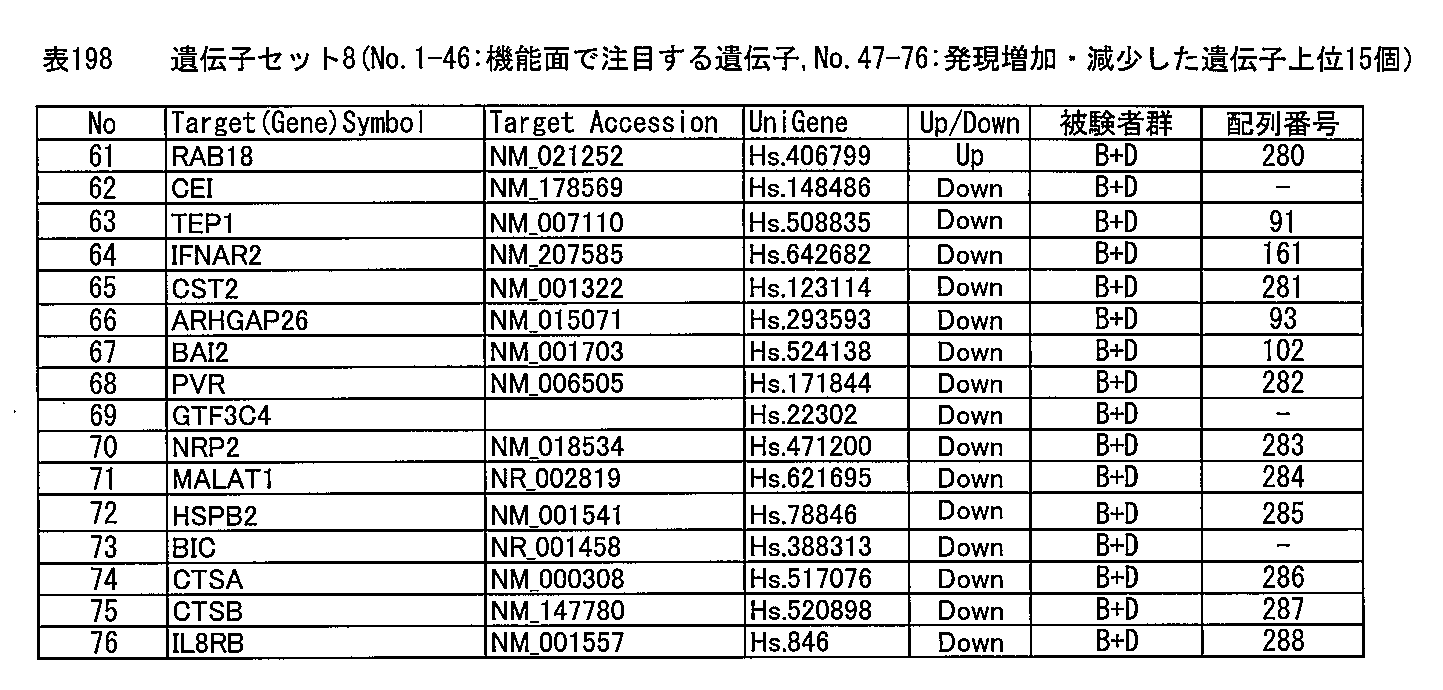 Figure JPOXMLDOC01-appb-I000401