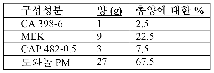 Figure pct00006