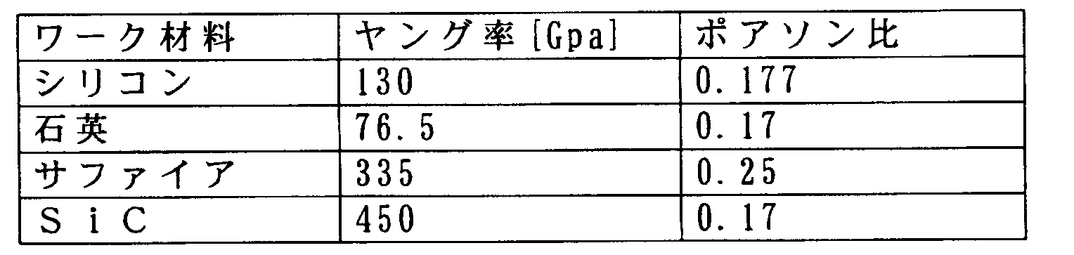 Figure JPOXMLDOC01-appb-T000011