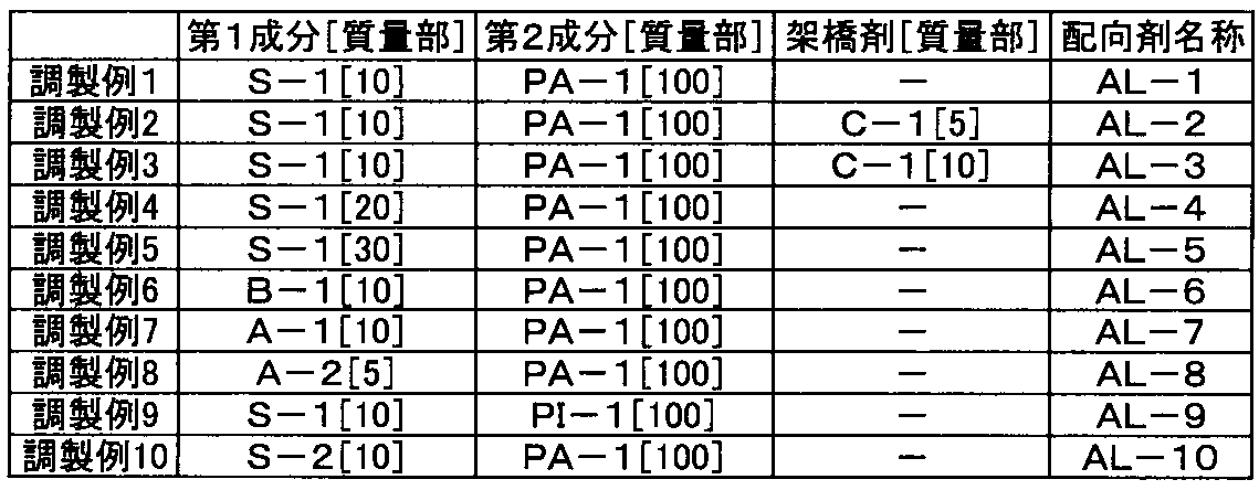 Figure JPOXMLDOC01-appb-T000004