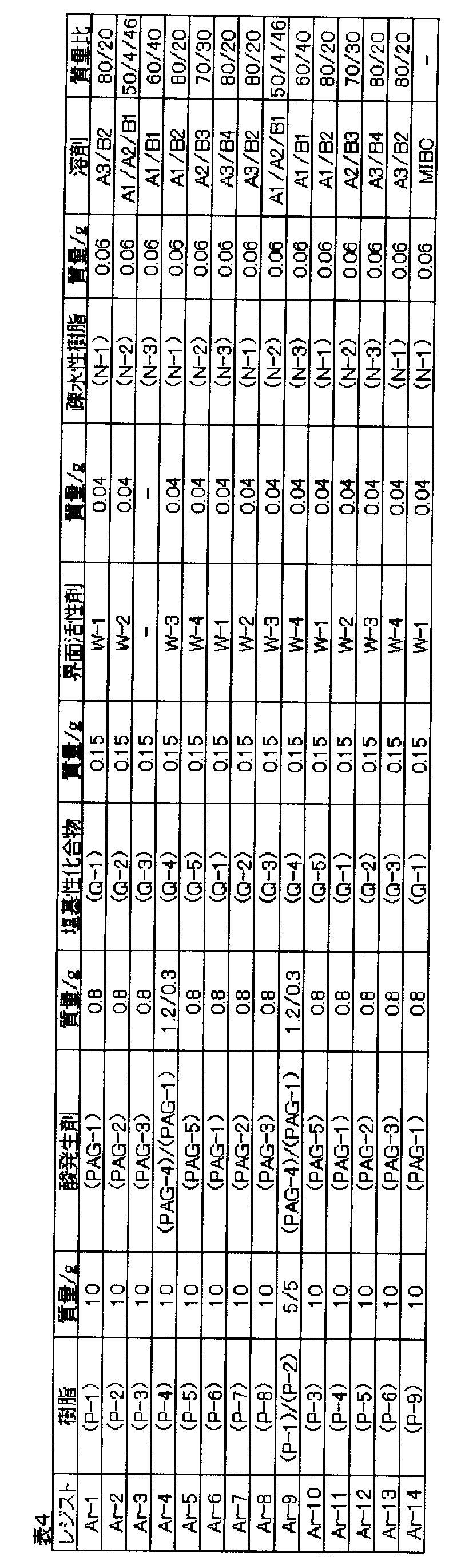 Figure JPOXMLDOC01-appb-T000140