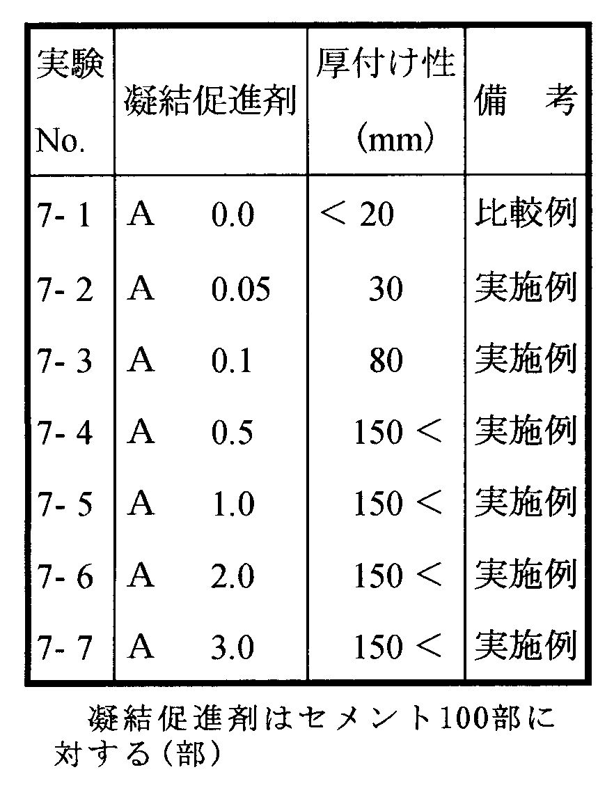 Figure 0004265761