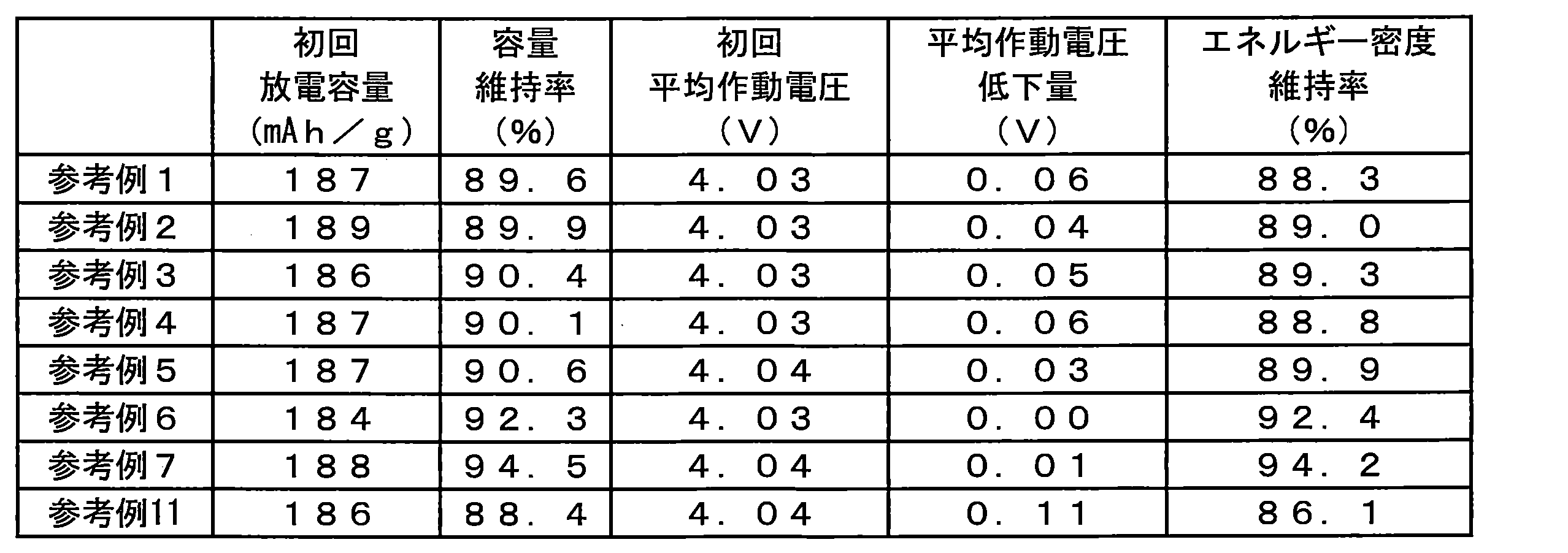Figure JPOXMLDOC01-appb-T000006