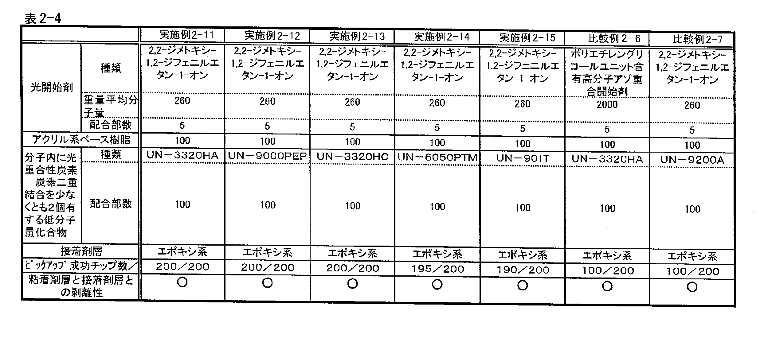 Figure JPOXMLDOC01-appb-T000013