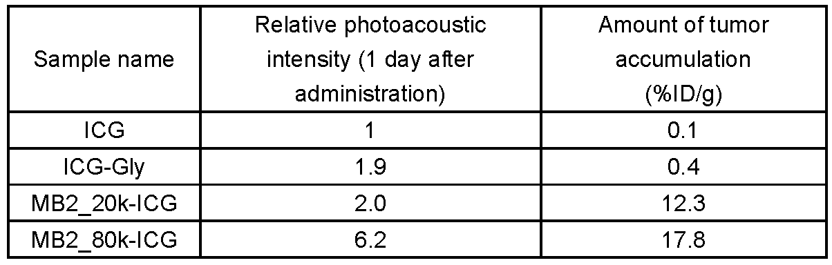 Figure JPOXMLDOC01-appb-T000007