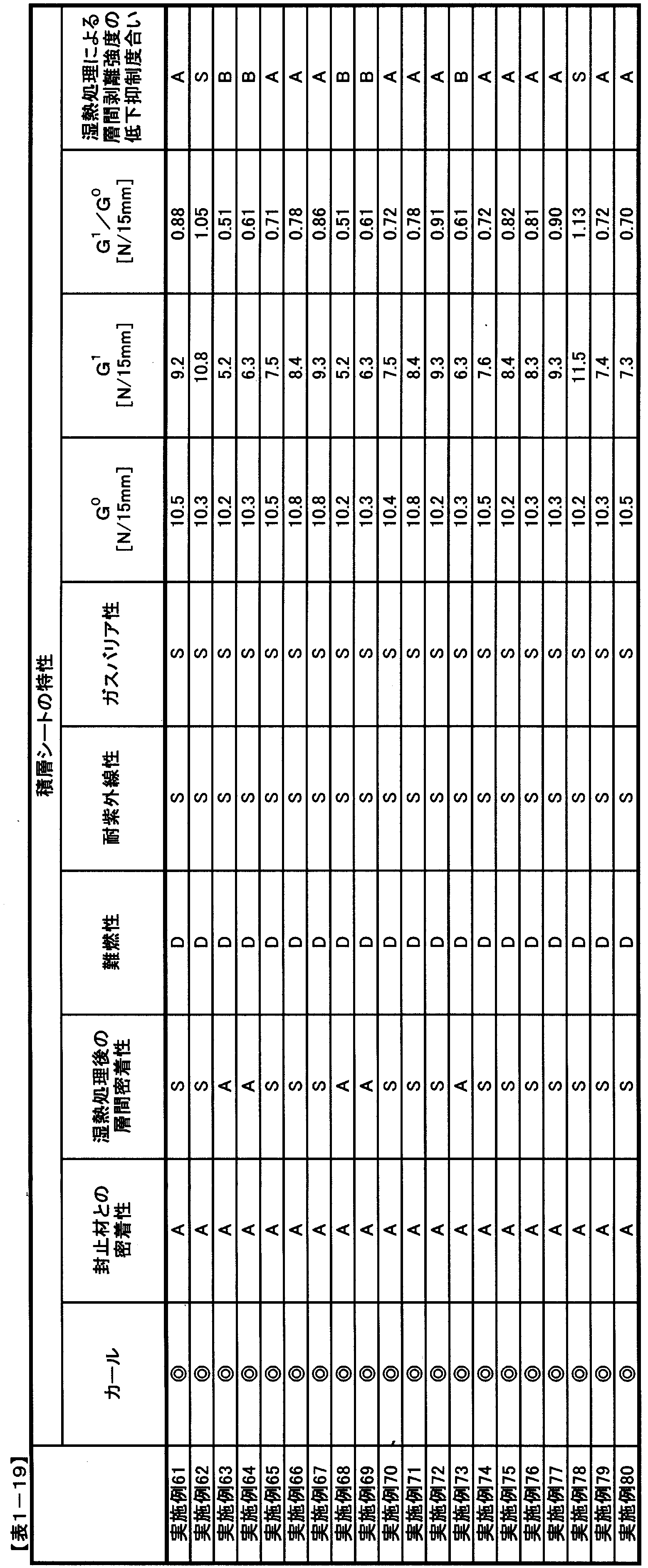 Figure JPOXMLDOC01-appb-T000019