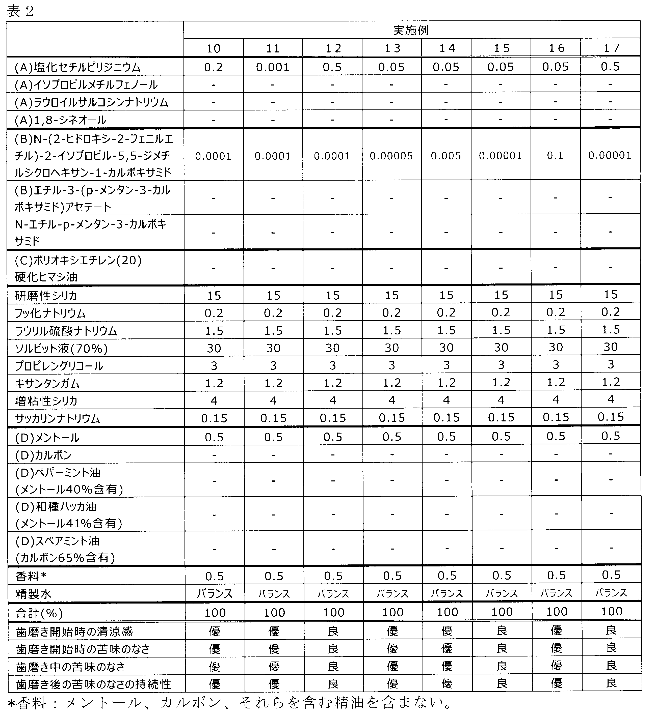 Figure JPOXMLDOC01-appb-T000002