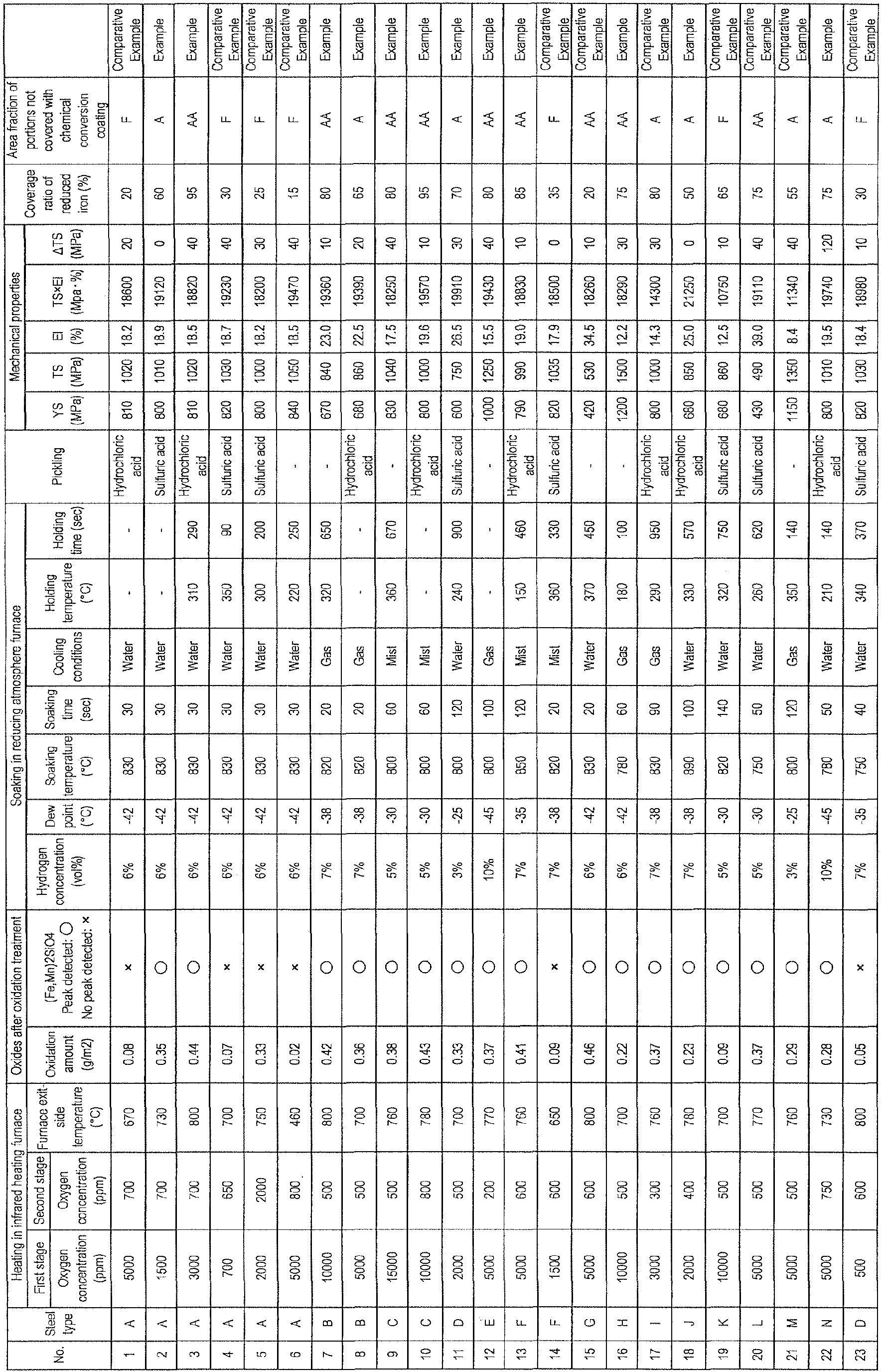 Figure imgb0004