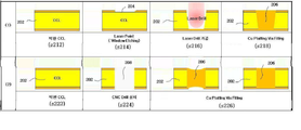 KR20130104246A - 동박 적층판 제조 방법 - Google Patents