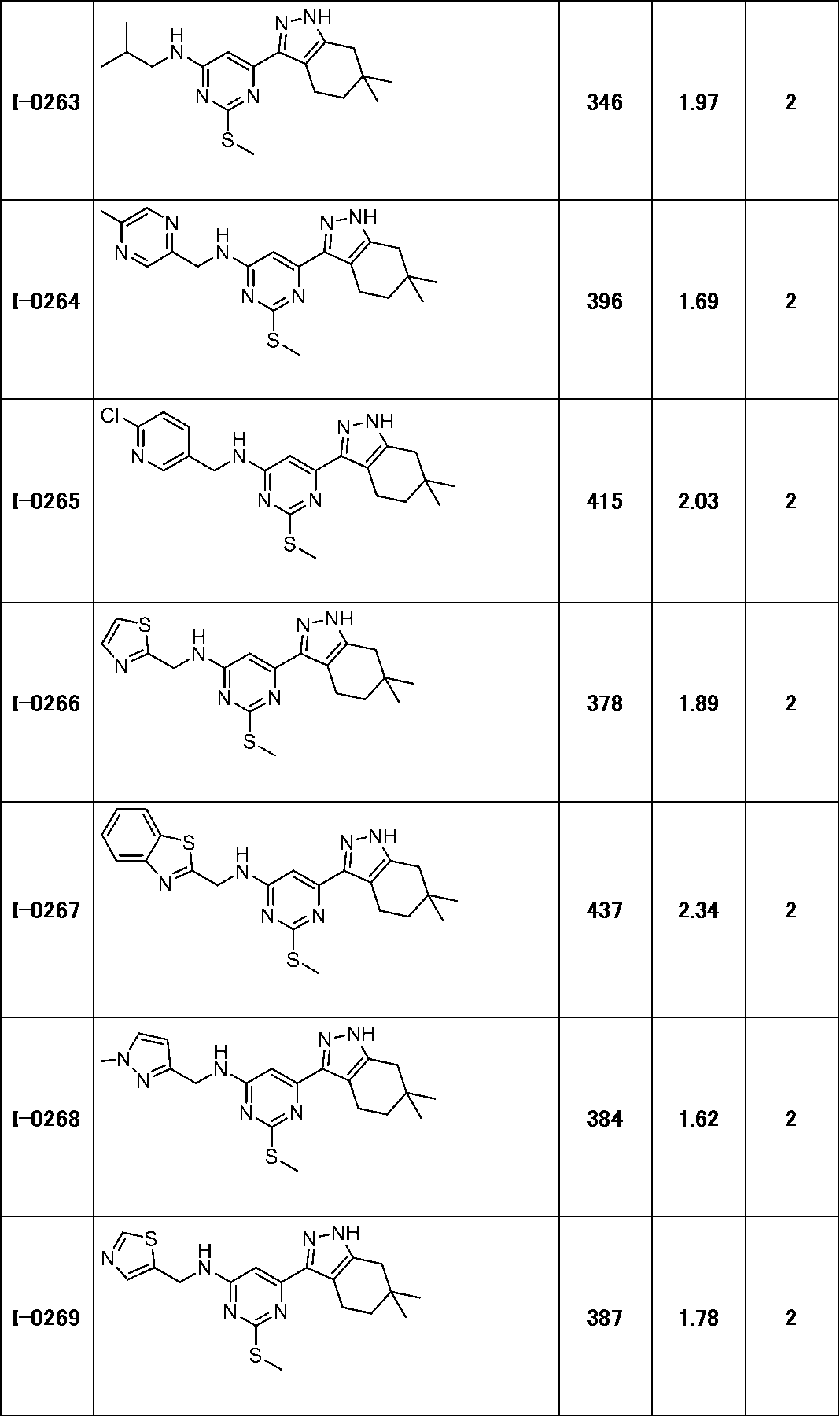 Figure JPOXMLDOC01-appb-T000176