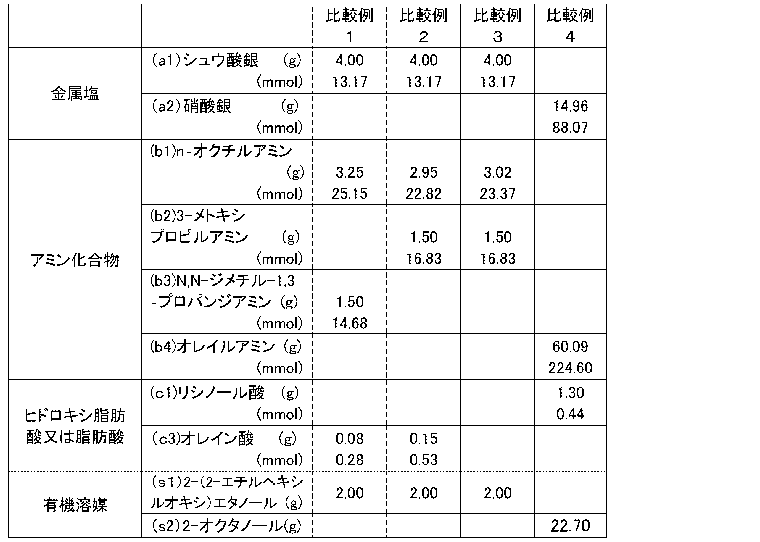 Figure JPOXMLDOC01-appb-T000002