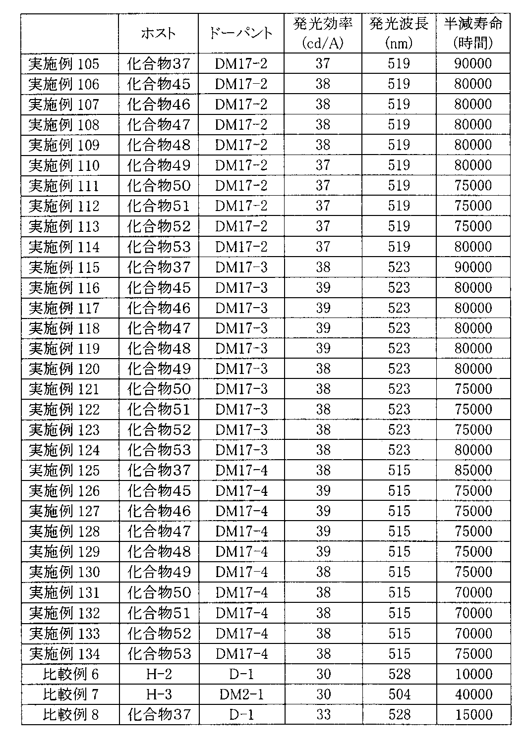 Figure JPOXMLDOC01-appb-T000115