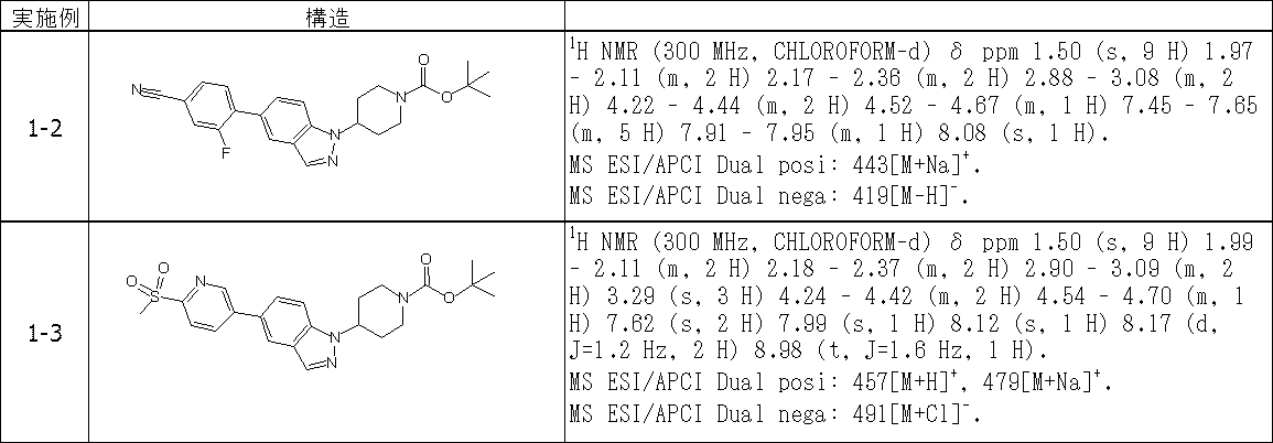 Figure JPOXMLDOC01-appb-T000278