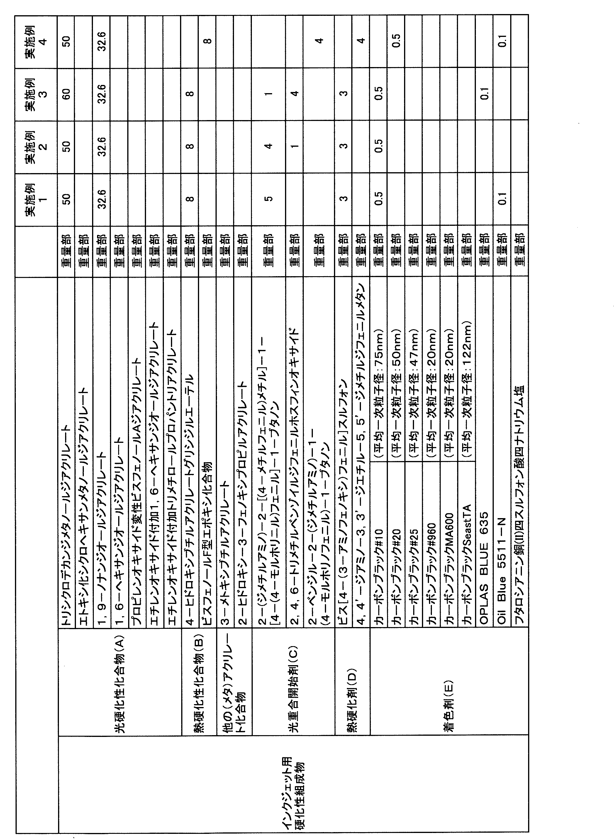 Figure JPOXMLDOC01-appb-T000003