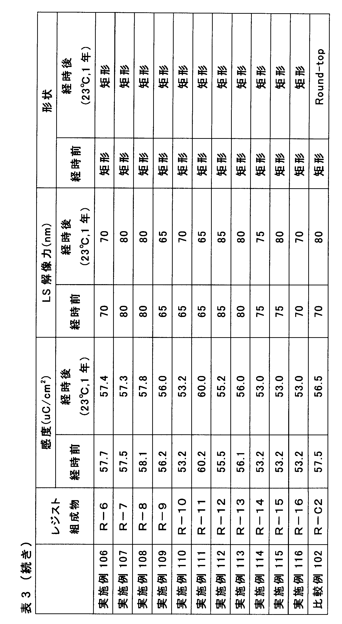Figure JPOXMLDOC01-appb-T000072