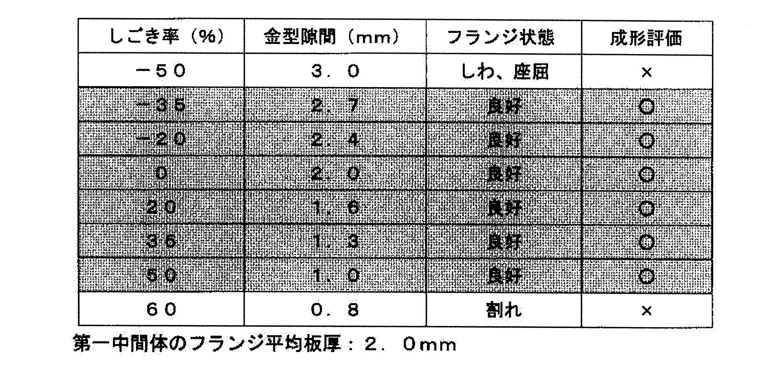 Figure JPOXMLDOC01-appb-T000001