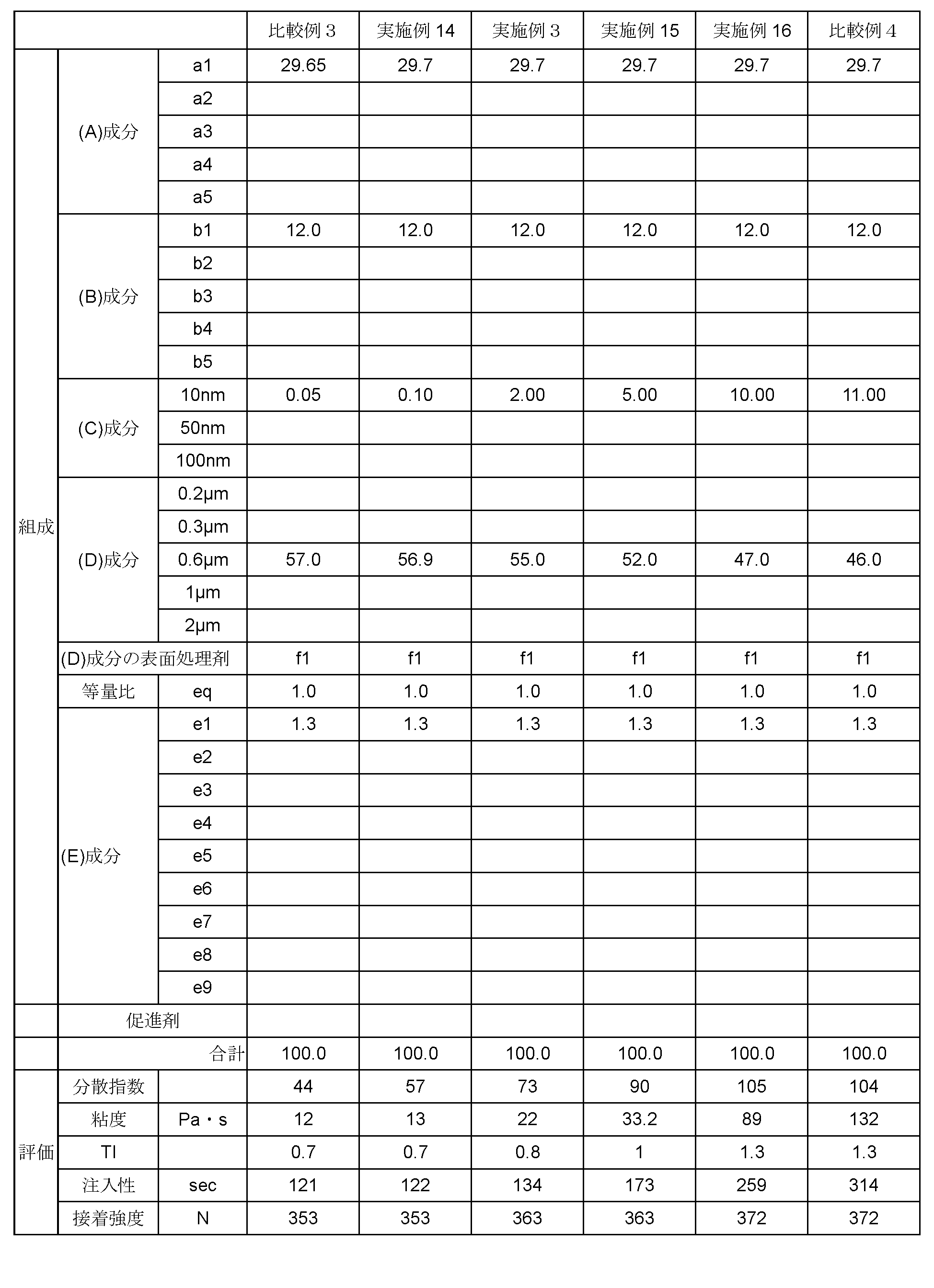 Figure JPOXMLDOC01-appb-T000003
