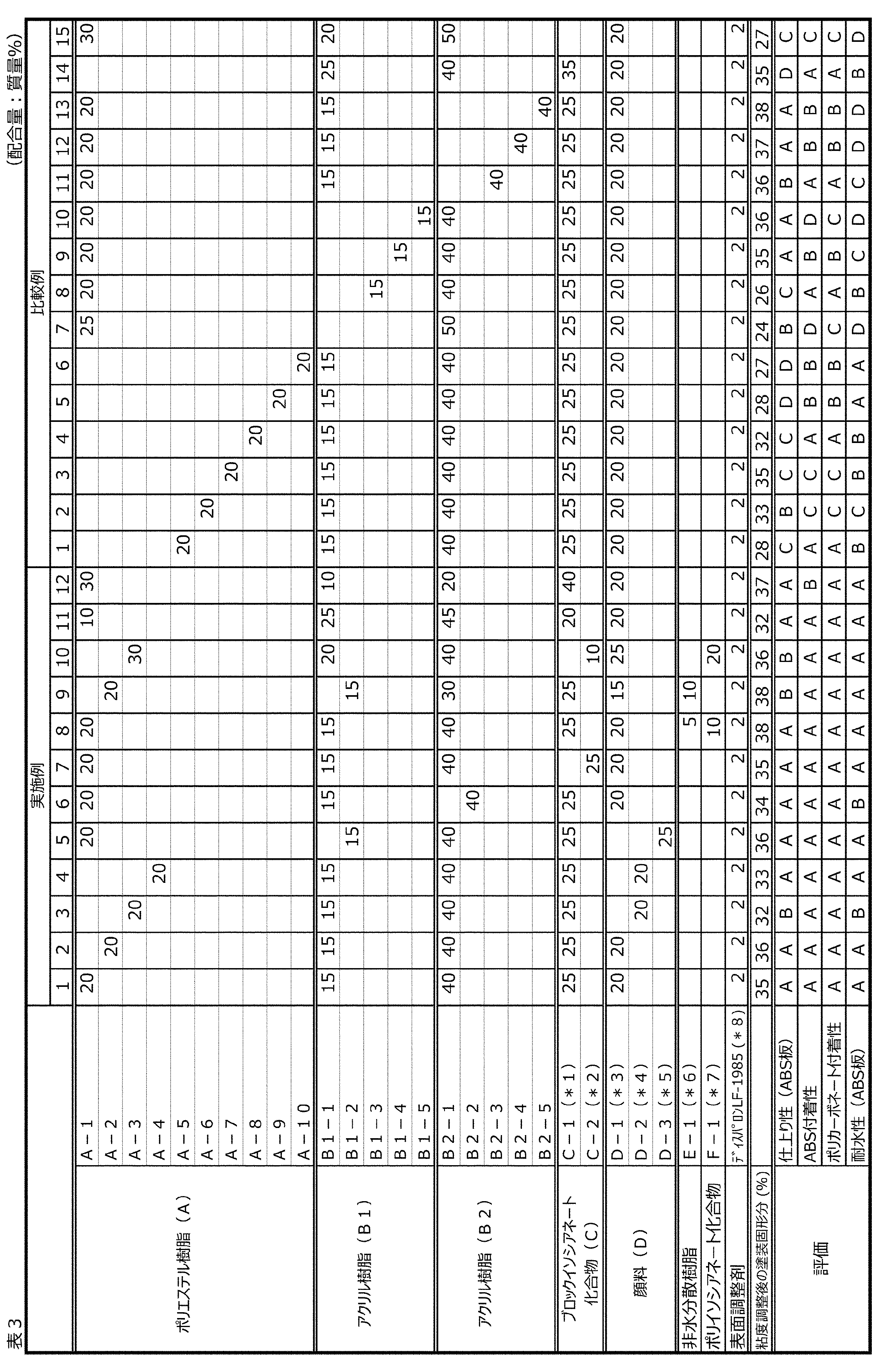 Figure JPOXMLDOC01-appb-T000003