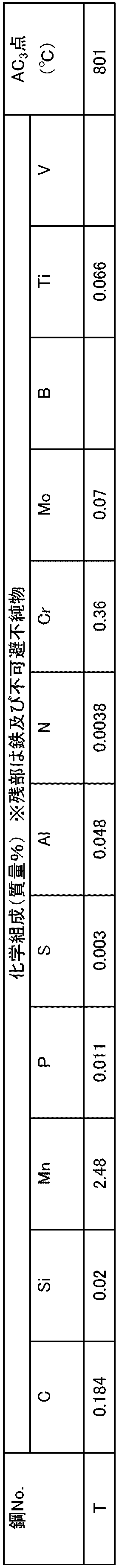 Figure JPOXMLDOC01-appb-T000004