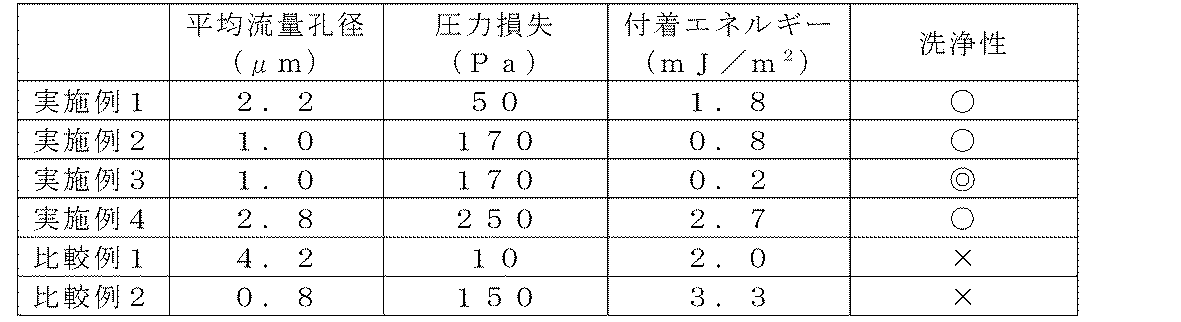 Figure JPOXMLDOC01-appb-I000004