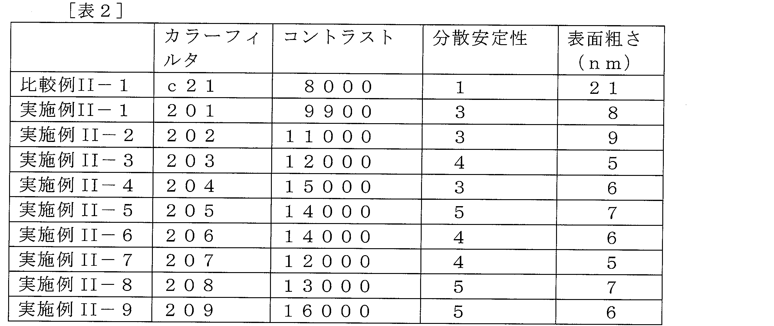 Figure JPOXMLDOC01-appb-I000028