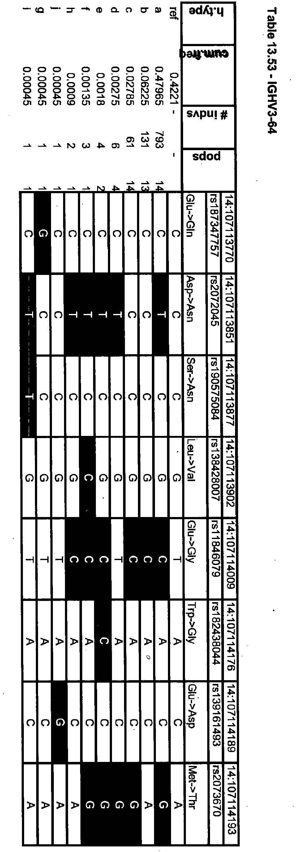 Figure imgb0140