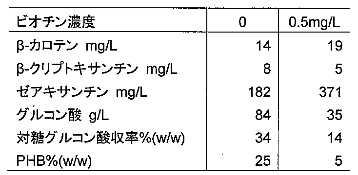 Figure JPOXMLDOC01-appb-T000005