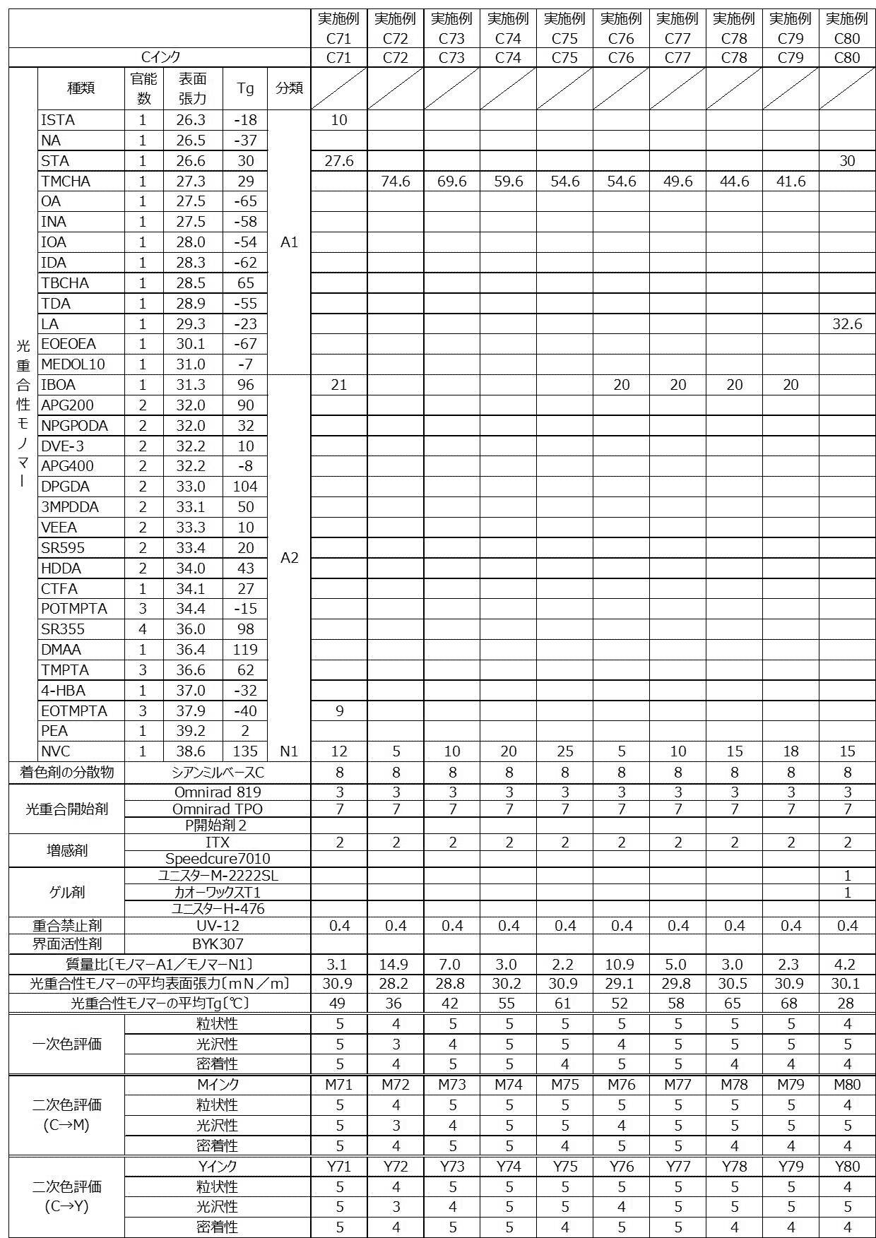 Figure JPOXMLDOC01-appb-T000015