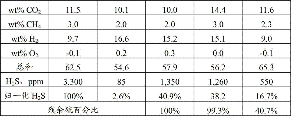 Figure BDA00002043910300391
