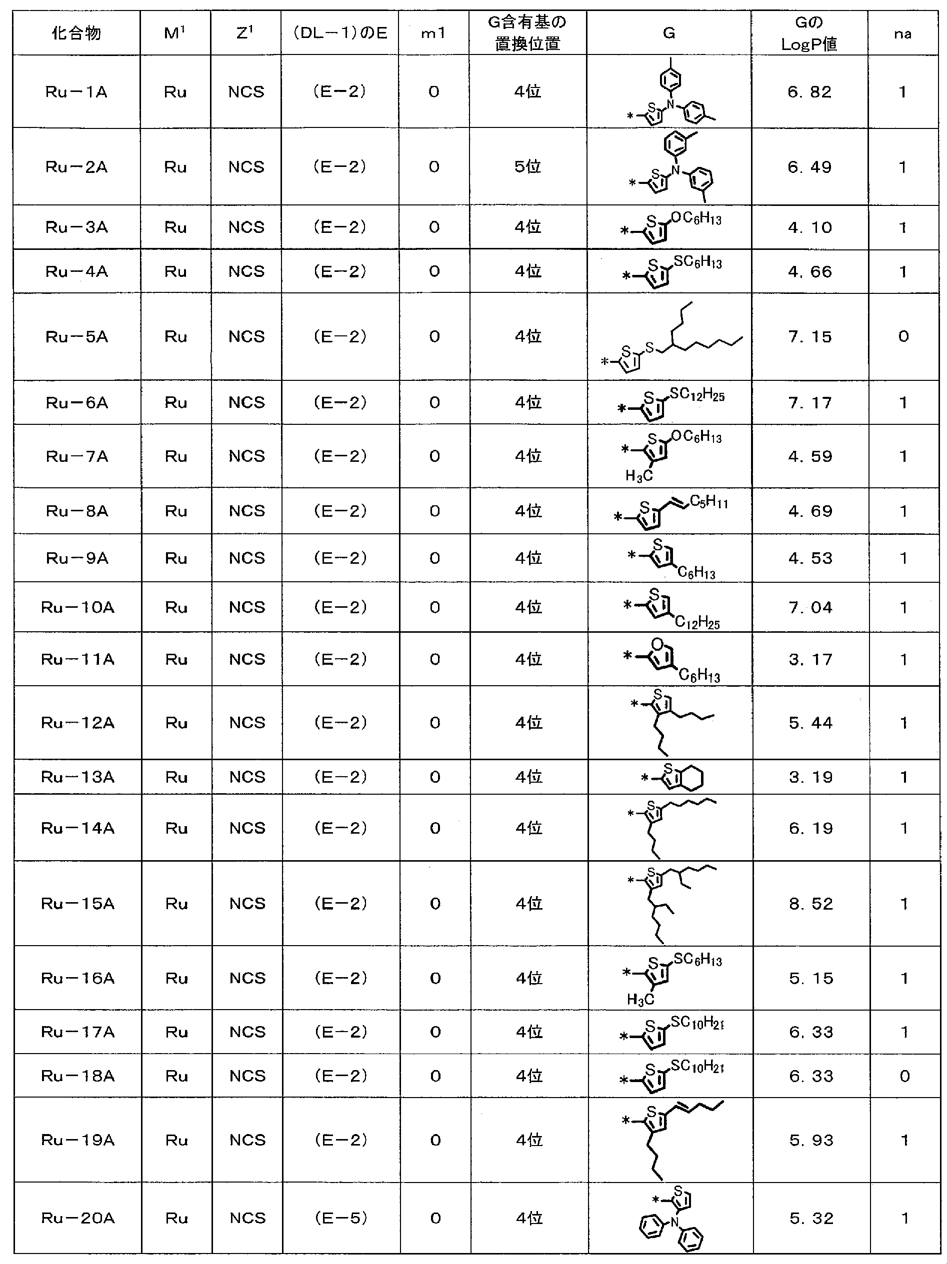 Figure JPOXMLDOC01-appb-C000033