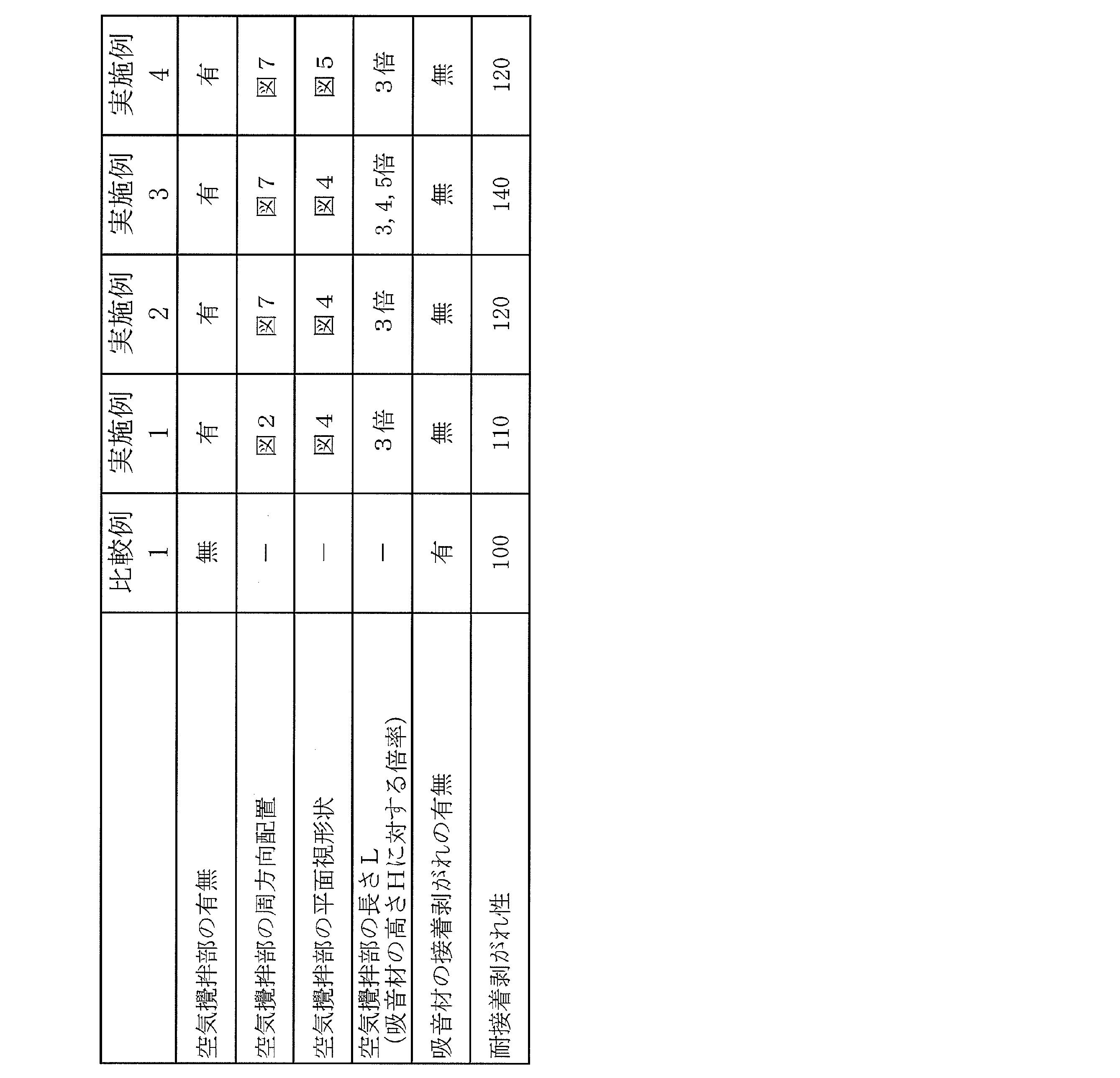 Figure JPOXMLDOC01-appb-T000001