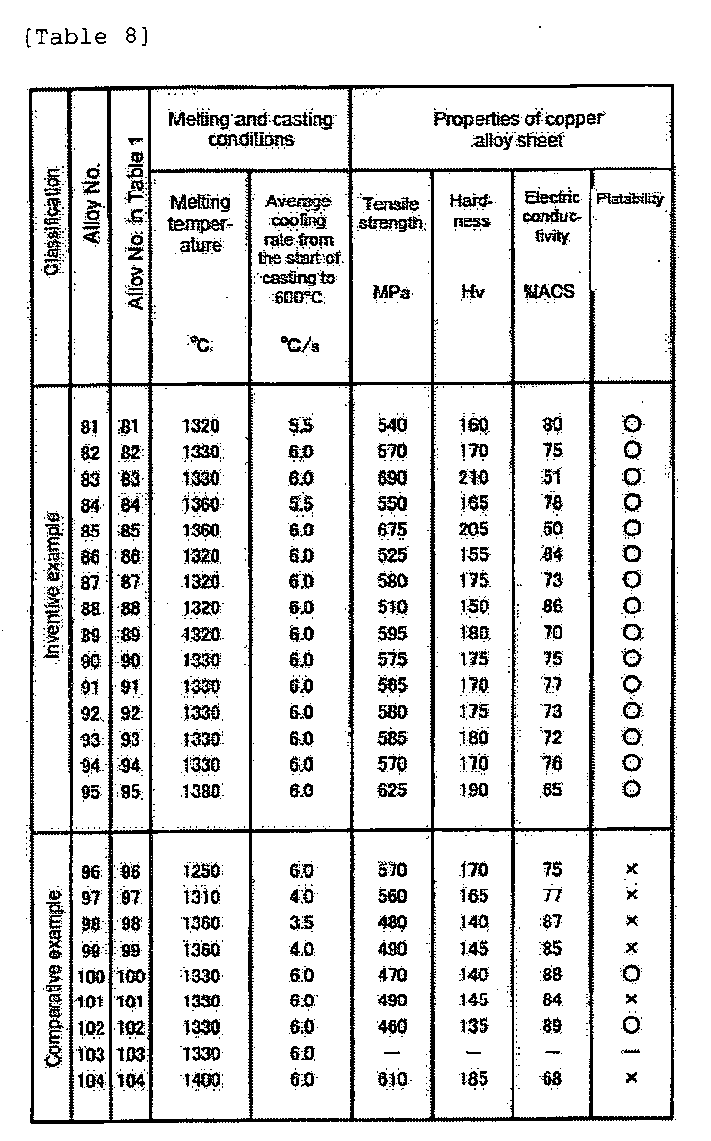 Figure imgb0009