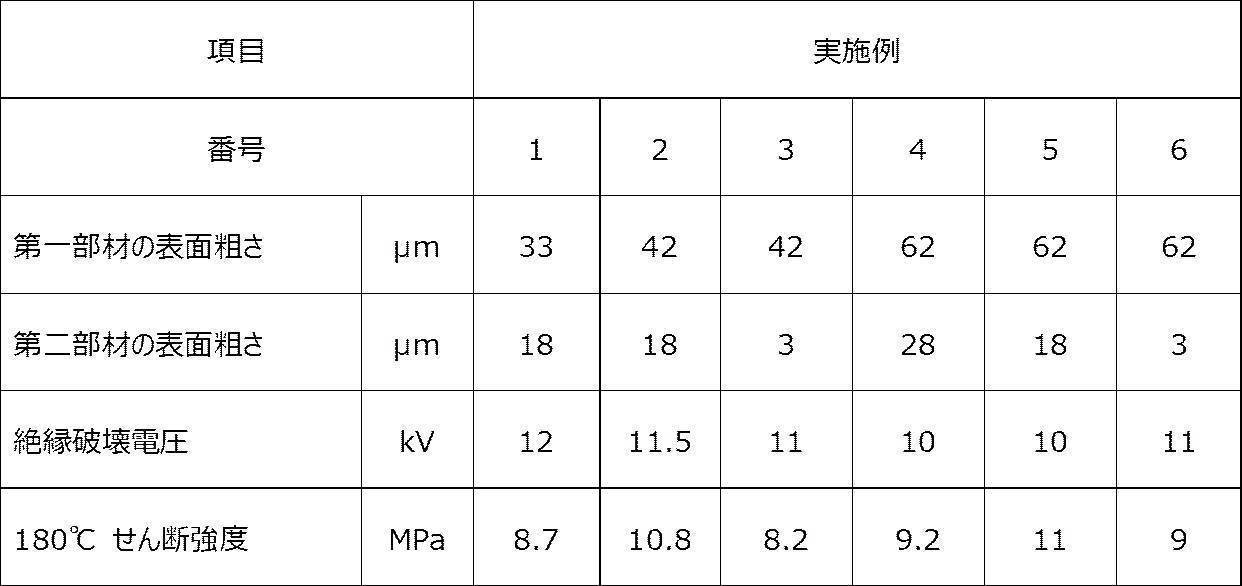 Figure JPOXMLDOC01-appb-T000011