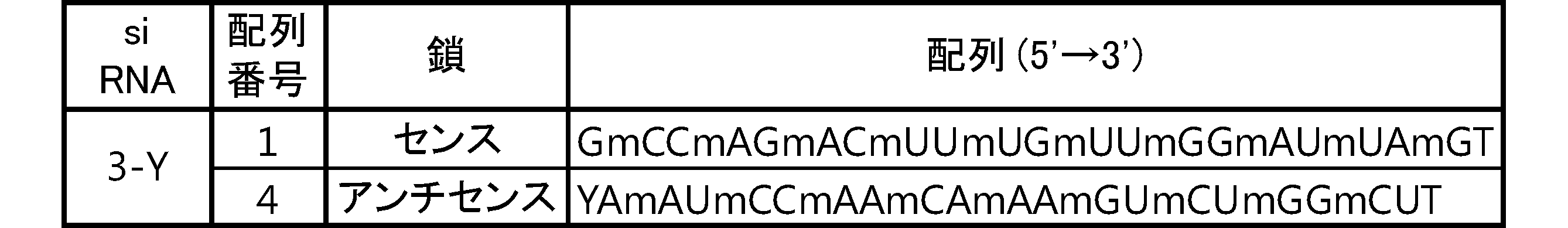 Figure JPOXMLDOC01-appb-T000077