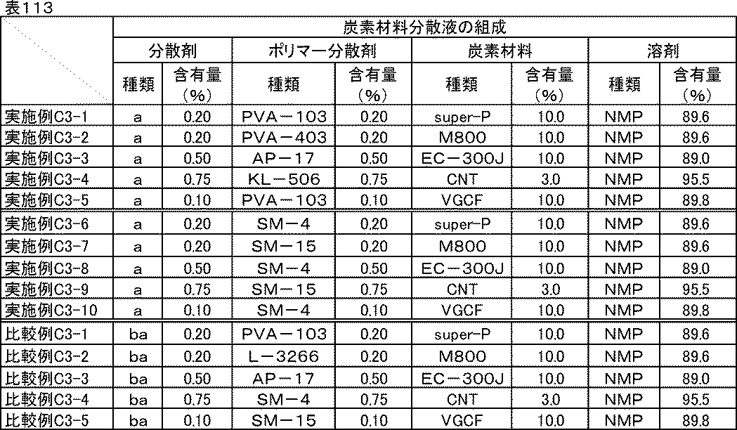 Figure JPOXMLDOC01-appb-T000134