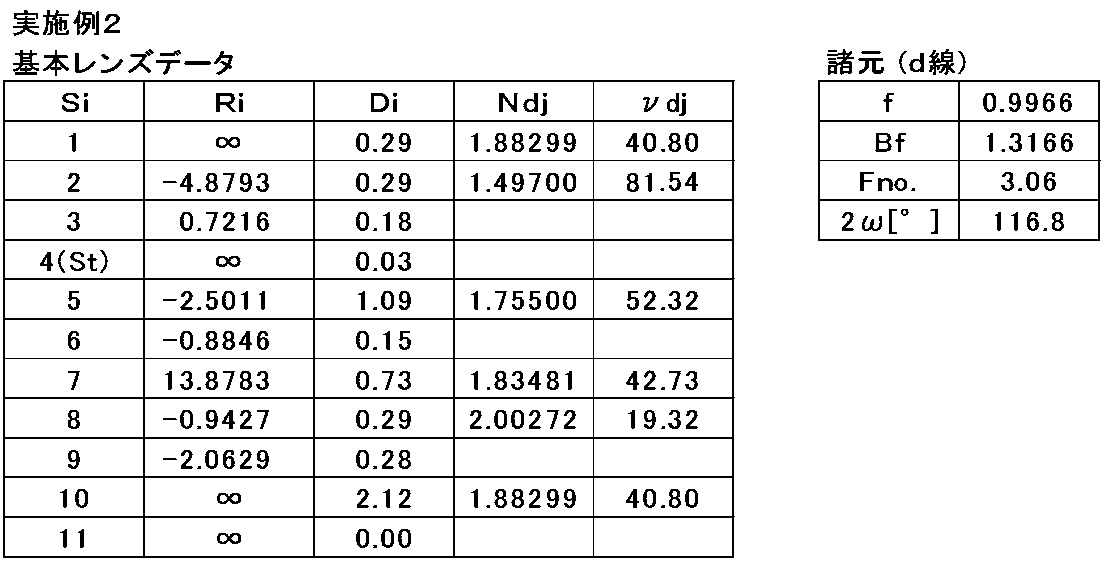 Figure JPOXMLDOC01-appb-T000002