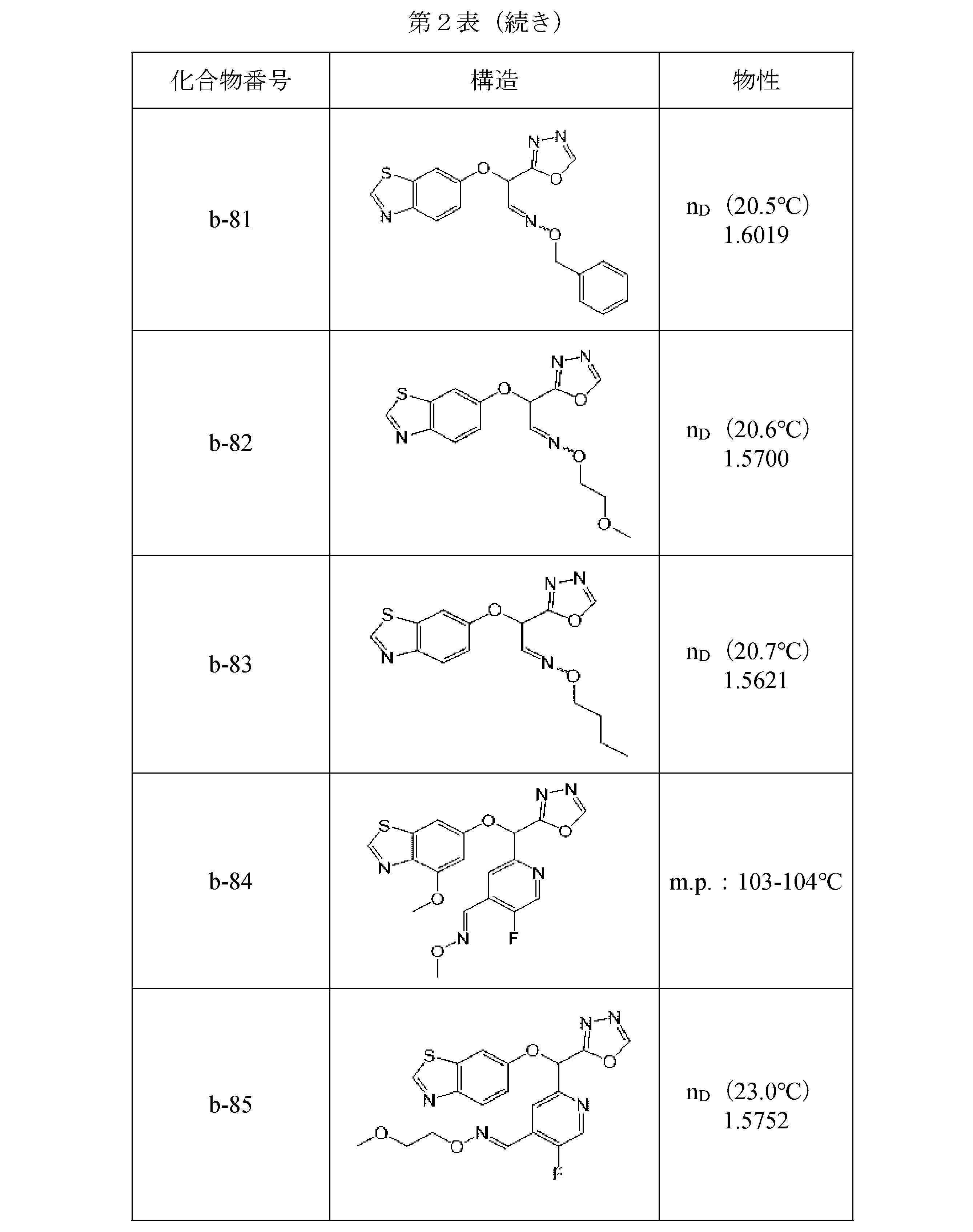 Figure JPOXMLDOC01-appb-T000052