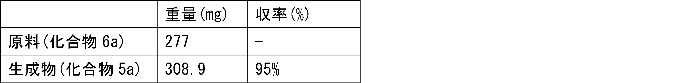 Figure JPOXMLDOC01-appb-T000108