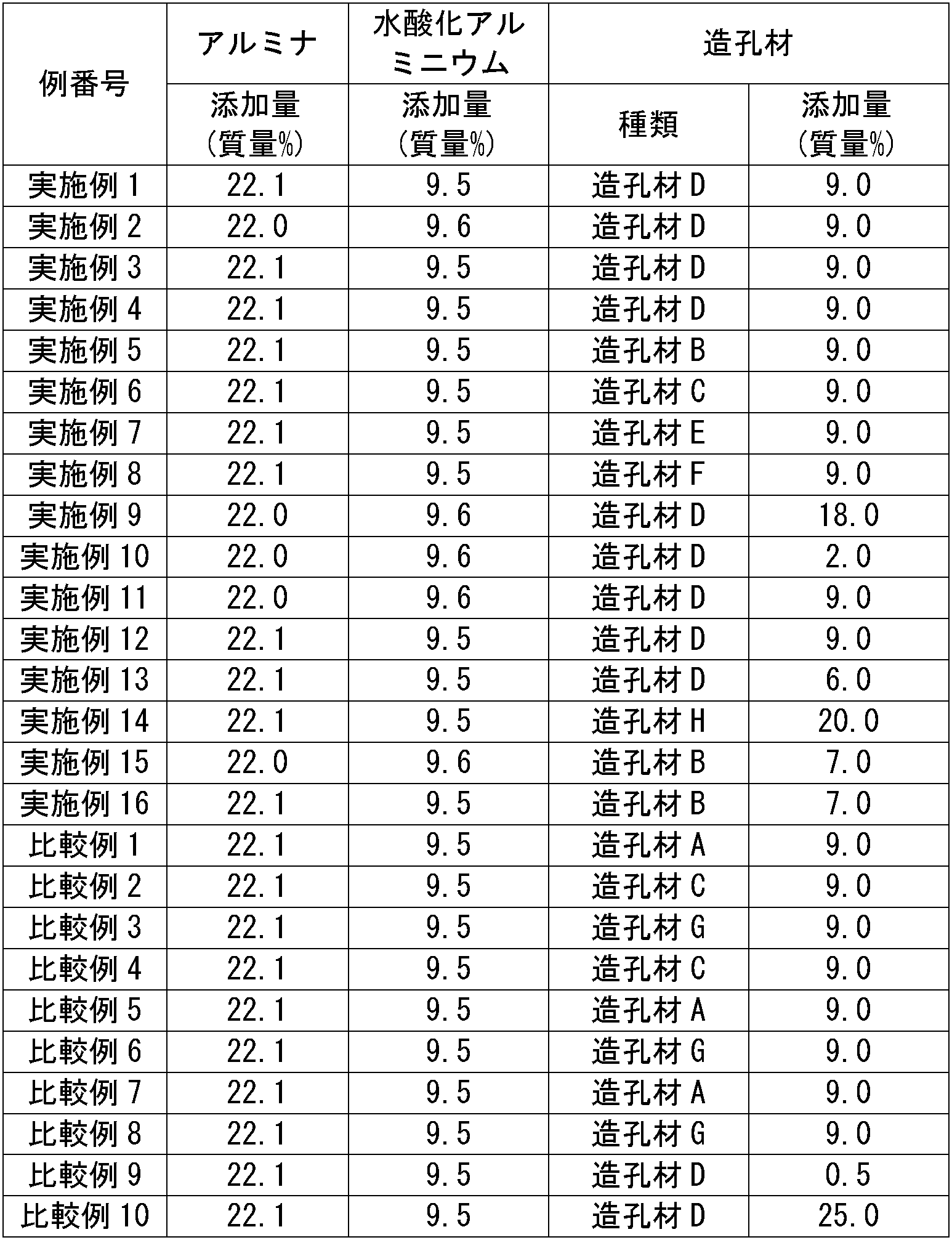 Figure JPOXMLDOC01-appb-I000004