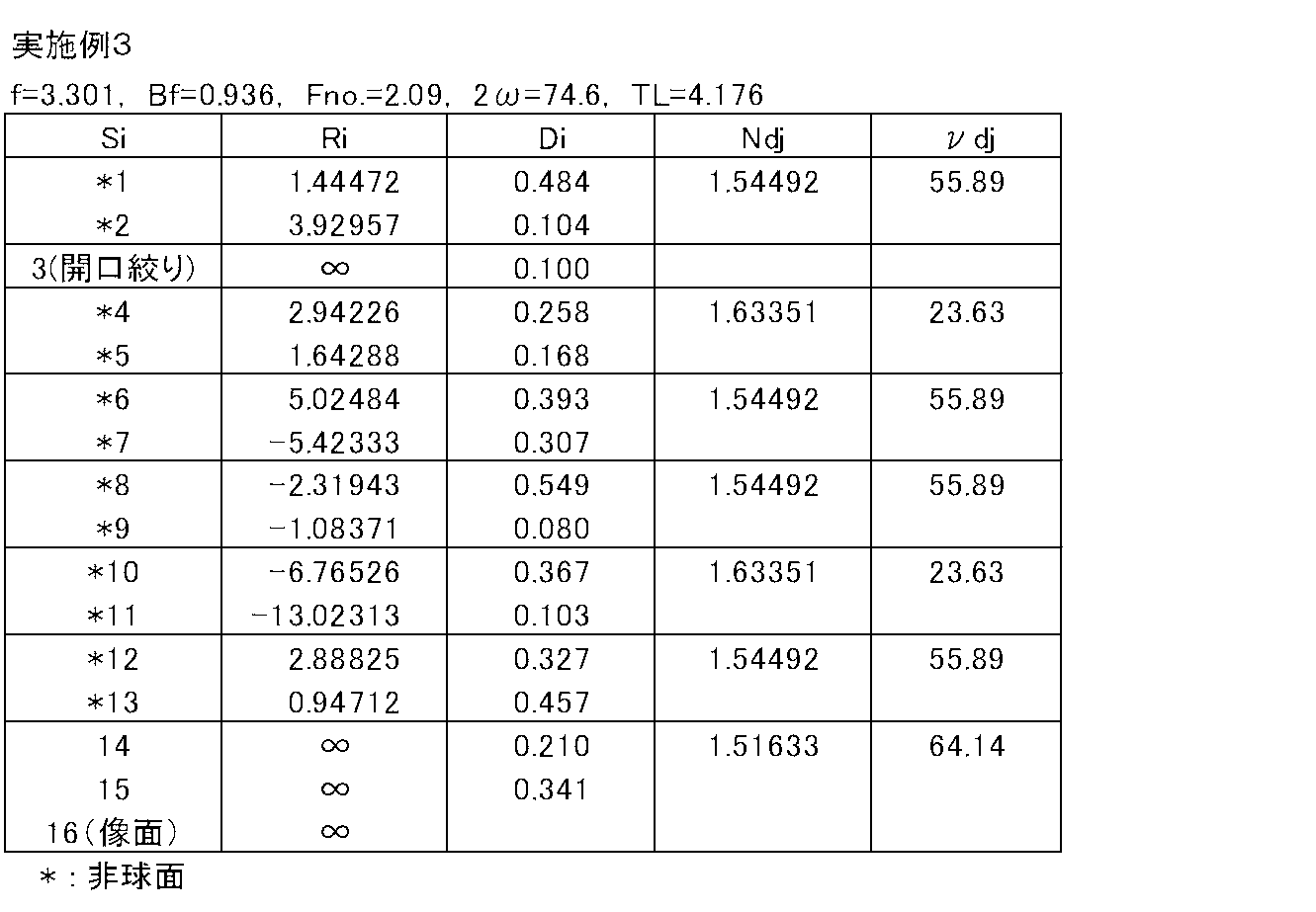 Figure JPOXMLDOC01-appb-T000005