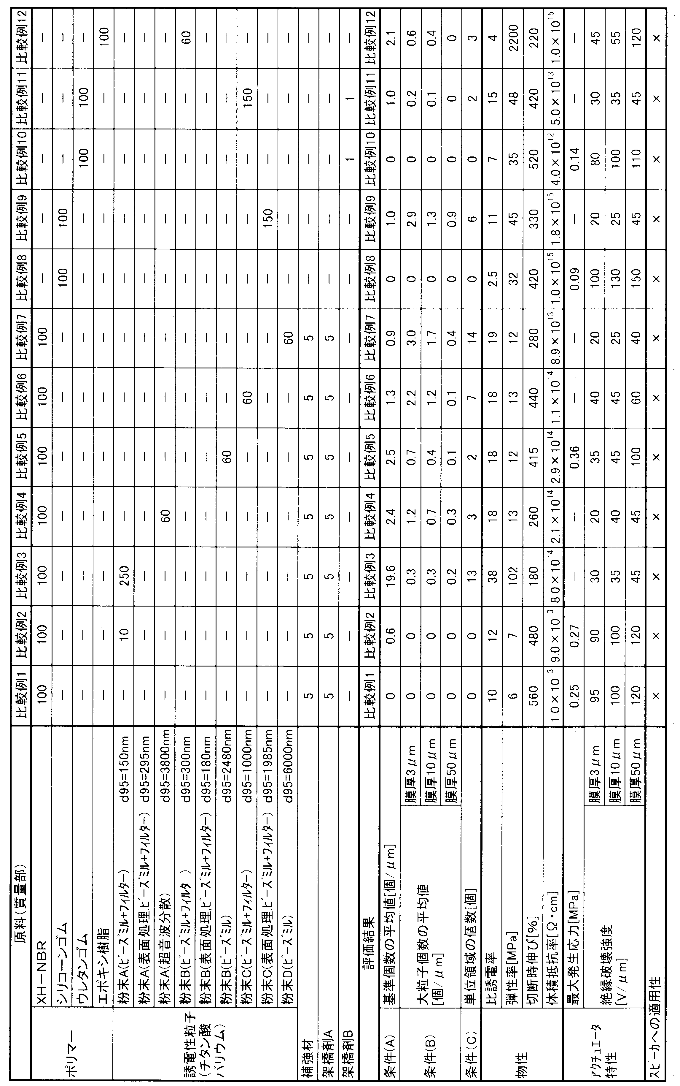 Figure JPOXMLDOC01-appb-T000002